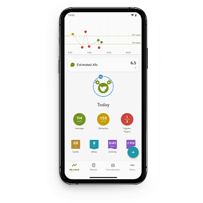 mySugr App